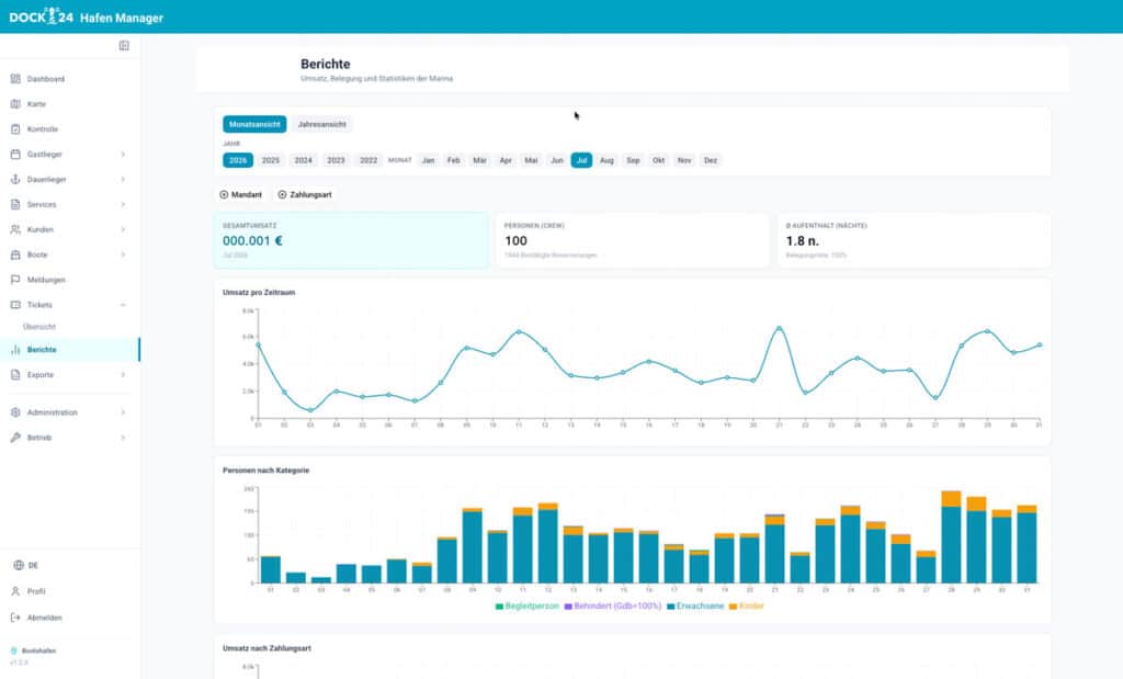 hafenmanager-finanzen-reporting-statistik